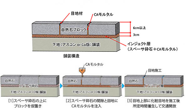 インジェクト工法 大成ロテック