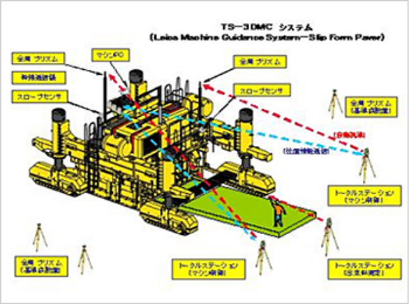 TS-3DMCシステム概要