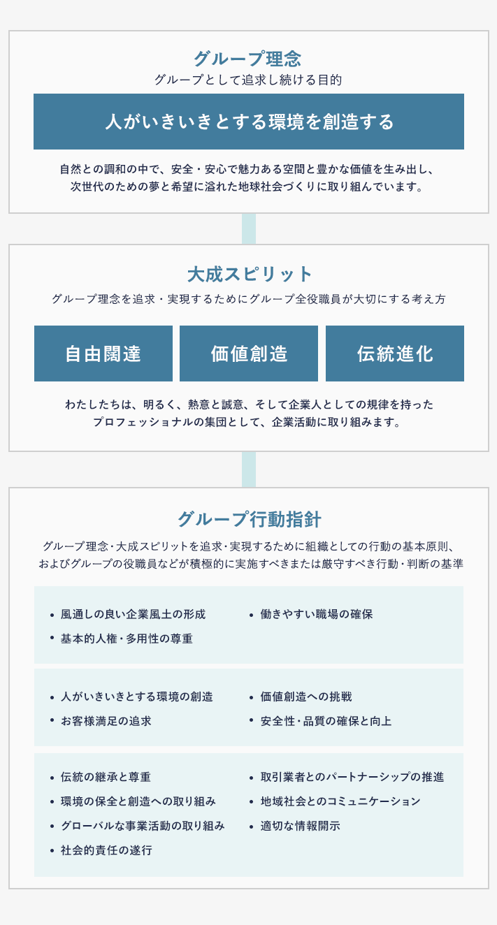 大成建設グループの理念体系