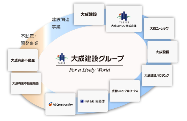 グループとしての総合力