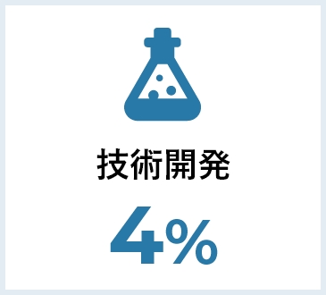 技術開発