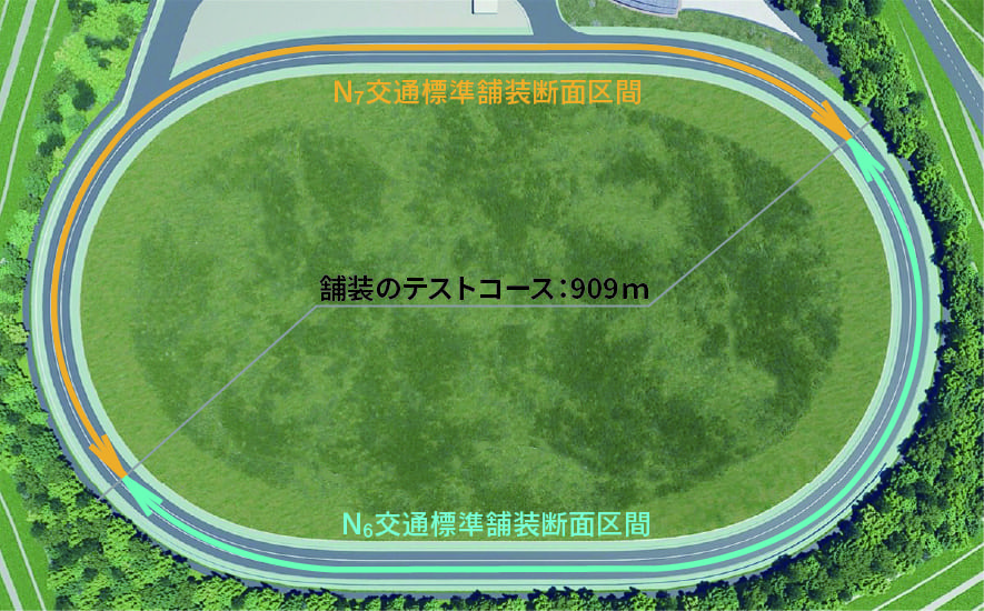 テストコース全景