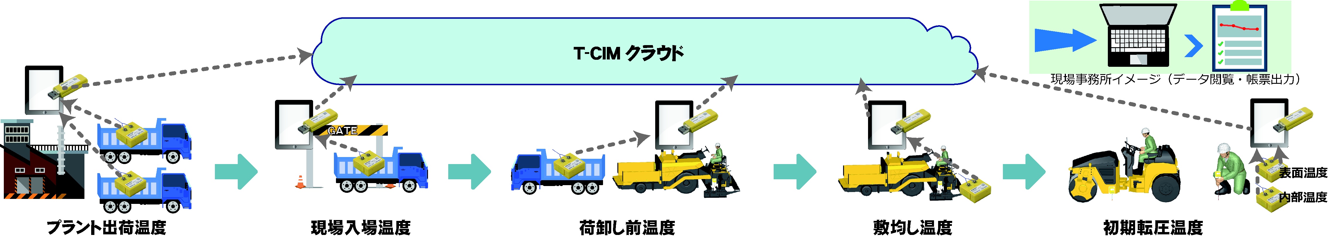 T-CIM®/Asphalt