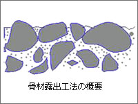 骨材露出工法