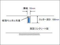 フラットバーステッチ工法