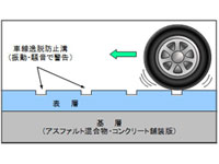 型押し式注意喚起舗装