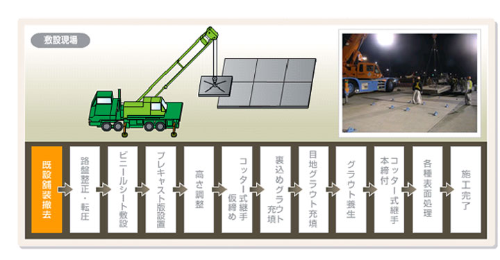 施工手順（高強度PRC版研究会より）