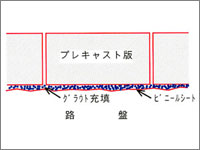 プレキャストコンクリート舗装