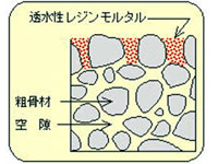 PRMS工法