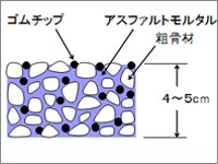 ルビット舗装