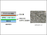 鋼床版補強SFRC舗装