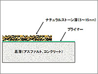 ナチュラルストーン