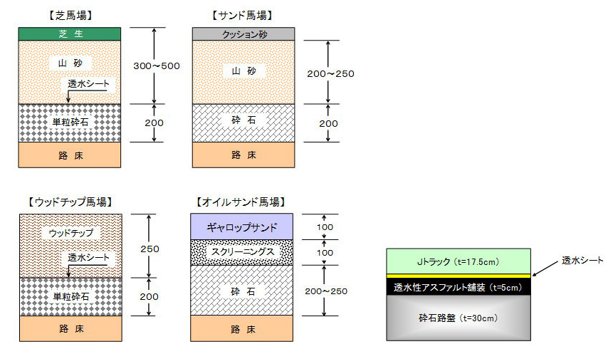 馬場舗装