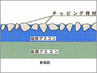 TRロールドアスファルト